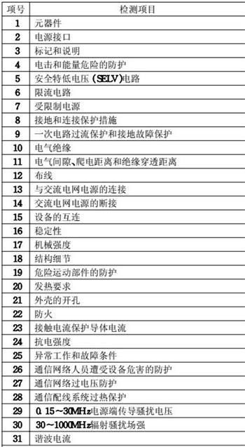 15. 产品在欧罗巴联盟境内的注册证书（针对某些产品）