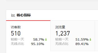 四、 店铺违规行为对访客流量的影响