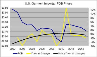 中非专线的未来发展趋势
