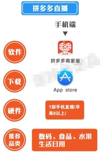 2. 申请直播权限