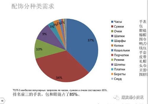 一、 速卖通服务分调整的周期