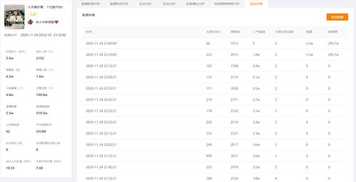 一、 快手直播点赞的好处