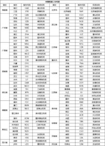 （7）K：每千克运价