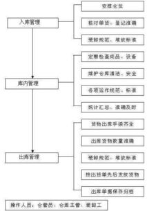 盘点：揭示物料管理中的问题