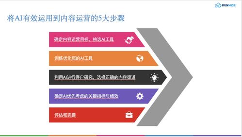 六、 淘宝内容运营的优化策略