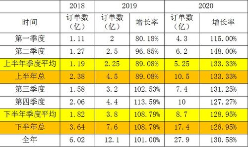 一、 Shopee平台的市场概况