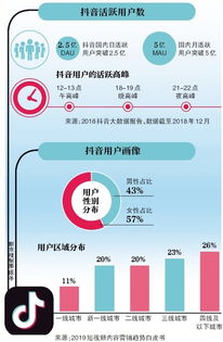 CPC（Cost Per Click）