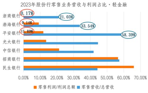 整合资源， 拓宽销售渠道