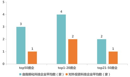 数字化进程的加速推进