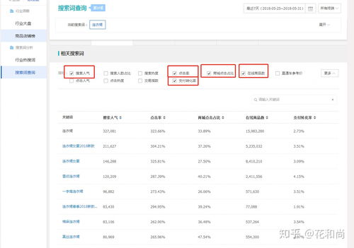 一、 直通车——精准定向推广