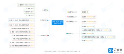 一、 热浪联盟商家报名流程概述
