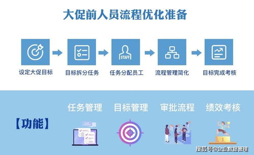 消费者备战策略：合理规划， 把握优惠