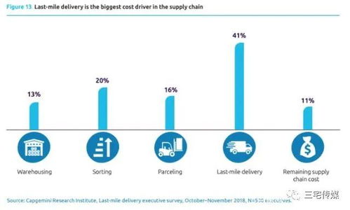 三、 尾程发货模式及注意事项