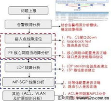 注册资料：确保信息一致性