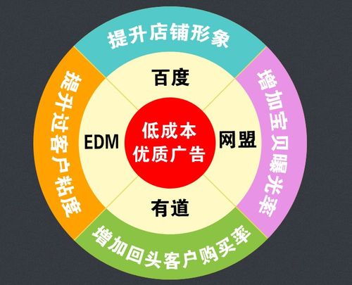 一、阿里平台关键词优化的重要性