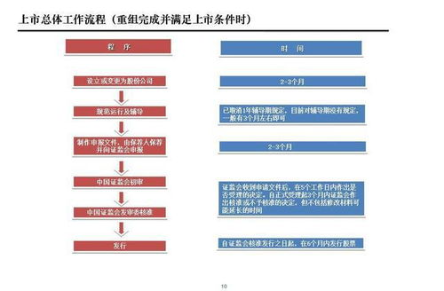 八、 VAT税号注册与跨境运输成本节省