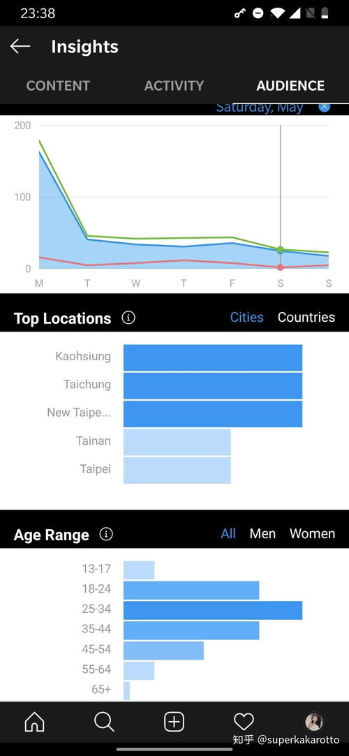 跨平台引流与直播互动