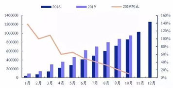 一、 导致销量下滑的原因