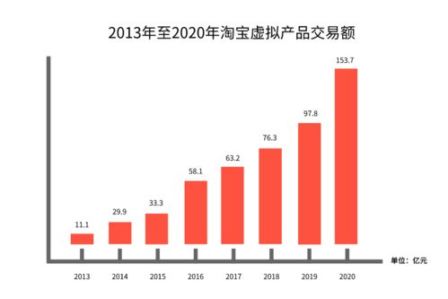 二、淘宝网卖虚拟产品的盈利策略