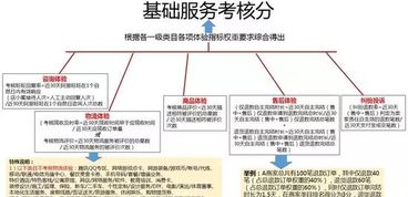 报名营销活动的途径