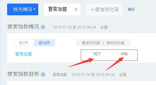 案例分析：如何有效恢复权重