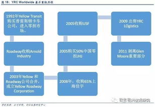 海外仓布局：覆盖全球， 支持“再说说一公里”配送