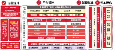 二、 市场上是否存在提供零担运输服务的专业公司