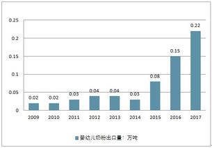 马来西亚绿色经济与政策环境