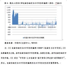 二、提高个人结汇额度的具体方法