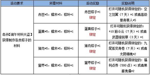 二、 活动参与条件