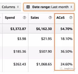 明确广告目标， 精准定位策略方向