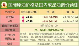 四、 影响卡派美国费用的因素