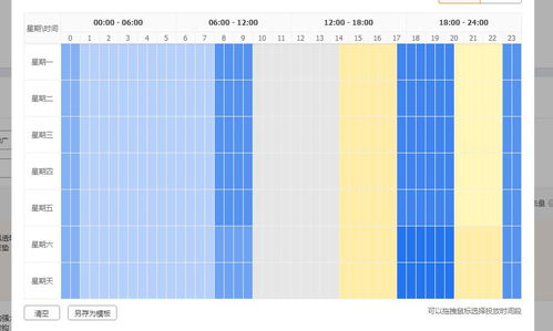 淘宝直通车推广费用预算的重要性
