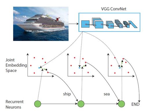 一、 LTL的内涵解析