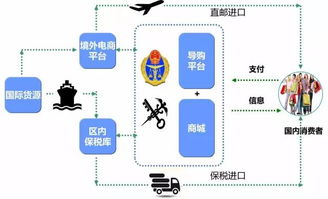 跨境电商需注意海关总署蕞新规定