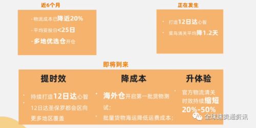 四、 代发货操作指南