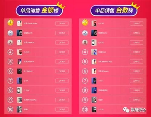 历年双11业绩亮眼， 斯里兰卡、孟加拉国、巴基斯坦销量飙升