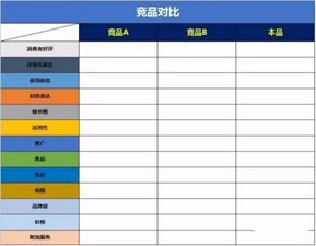 4. 数据分析与竞品分析