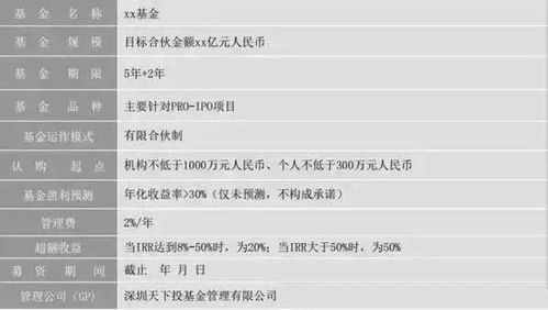 明确业务需求与目标市场