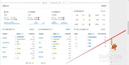一、 淘宝异常流量的定义与现象描述