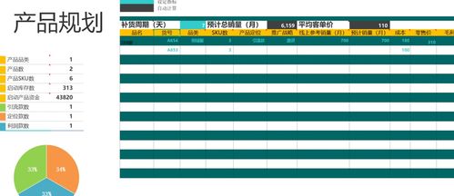 一、 天猫补单计划的重要性