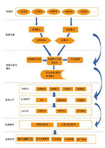 四、数据采集与处理