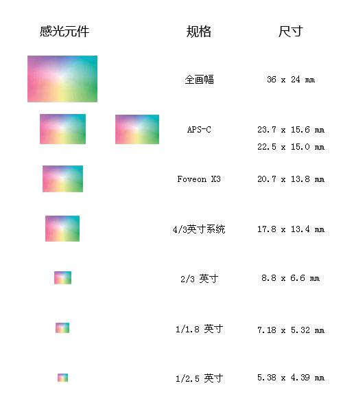 2.3 特权和服务的差异