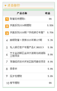 申报商品数量及类目