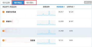 利用数据分析工具