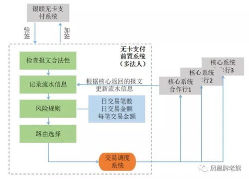 便捷的开户流程：时间就是金钱