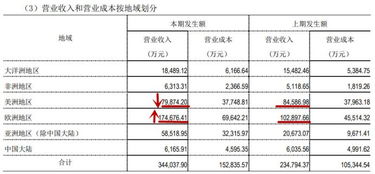 4. 下载交易流水报表