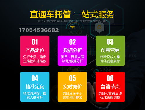 五、 直通车托管后的监控与调整