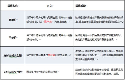 五、 保障金和服务年费明确店家功底