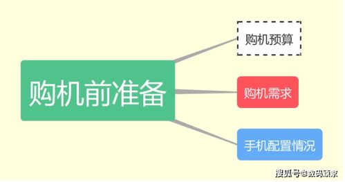 一、 活动背景及意义